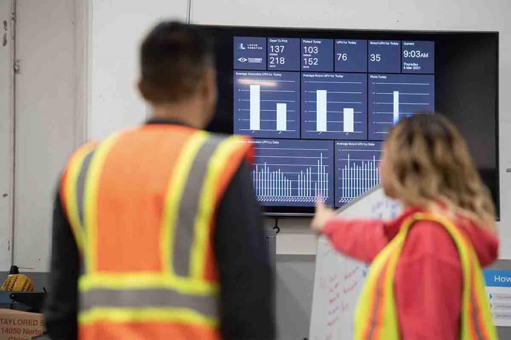 Measuring Warehouse Management System's Effectiveness
